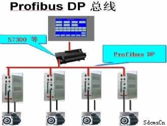 PLCѵݵ繤ѵ-DP