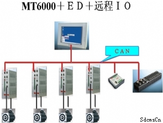 PLCݵ繤ѵ-MT6000+ED+ԶIO